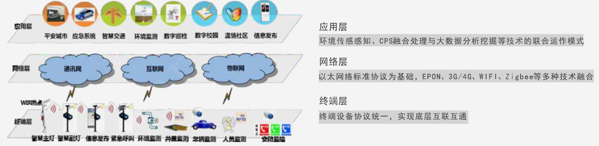 聪明路灯体系图