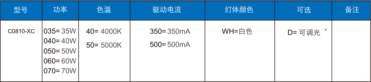 地道灯C0810-XC定单信息