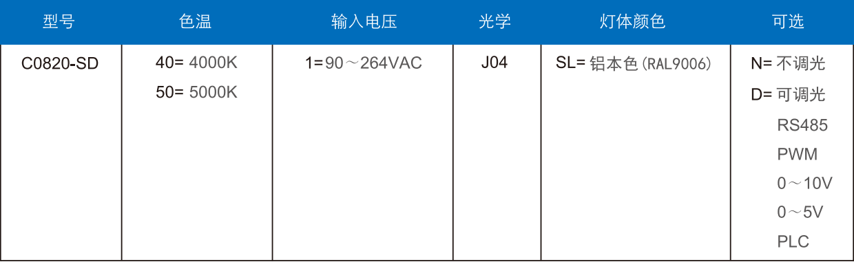 地道灯C0820-SD定单信息