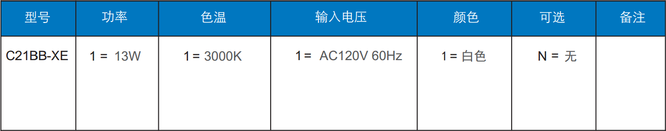 球泡灯定单信息