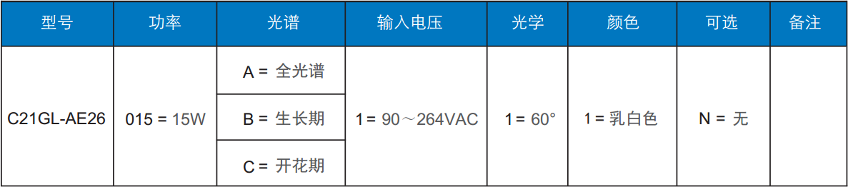 动物发展灯定单信息