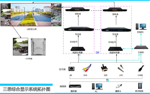 LED显现节制体系