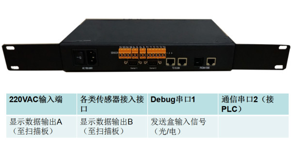 V3领受盒