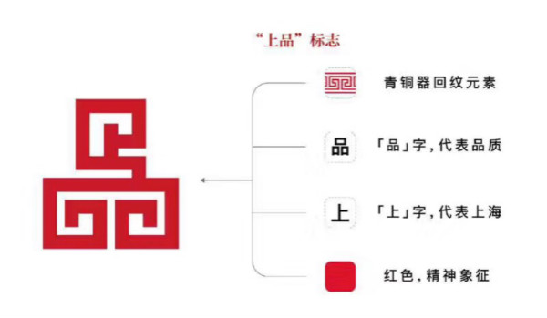下品标记