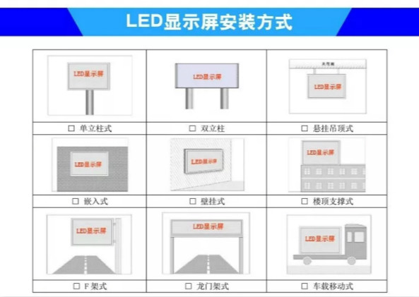 LED显现屏装置体例