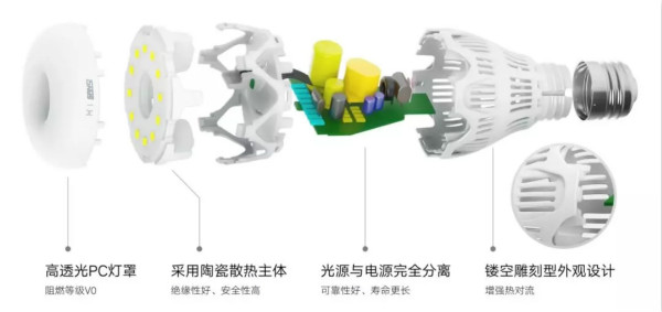 华为智选LED全彩灯胆拆分布局图