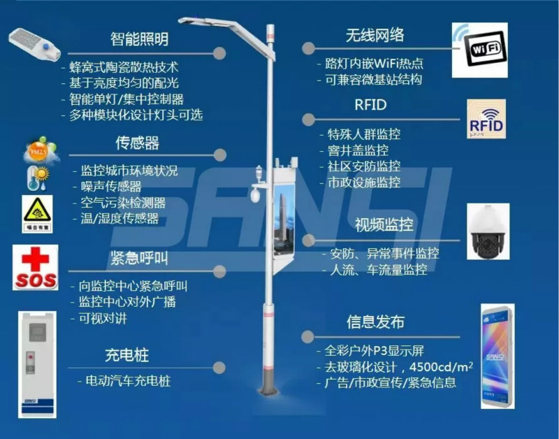 聪明路灯体系功效图解