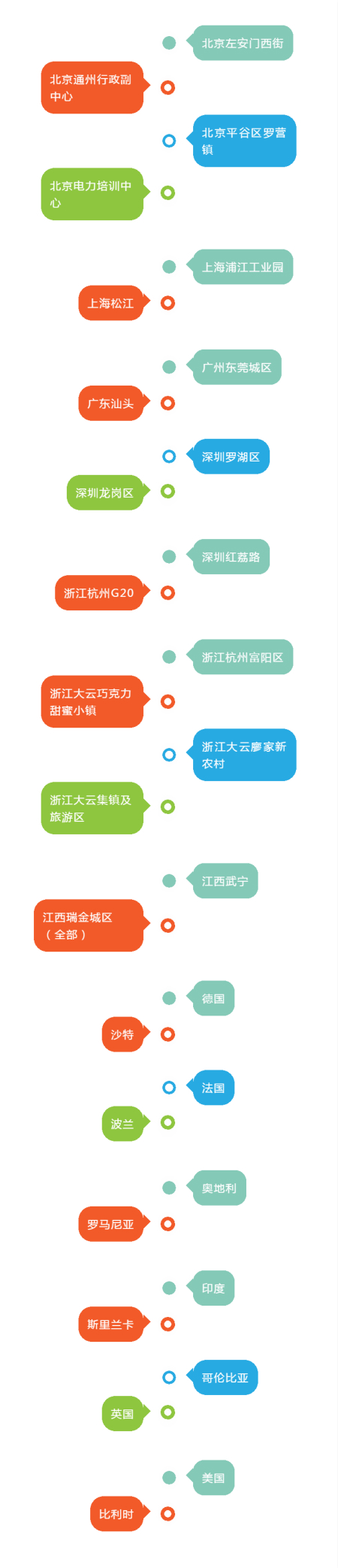 上海三思聪明路灯案例