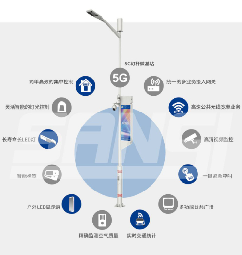 三思·聪明路灯体系