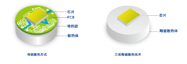 三思陶瓷手艺
