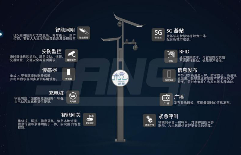 上海三思聪明路灯首要功效
