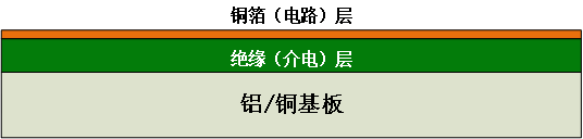 传统路灯布局