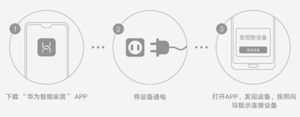 节制流程