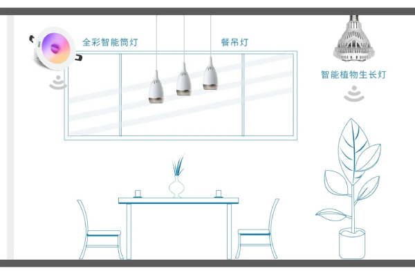 三思智能家居照明产物