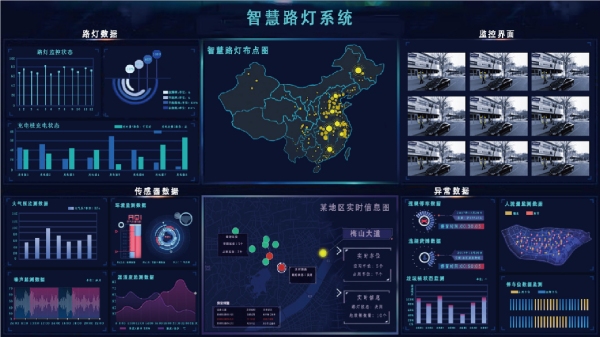 三思聪明路灯体系平台