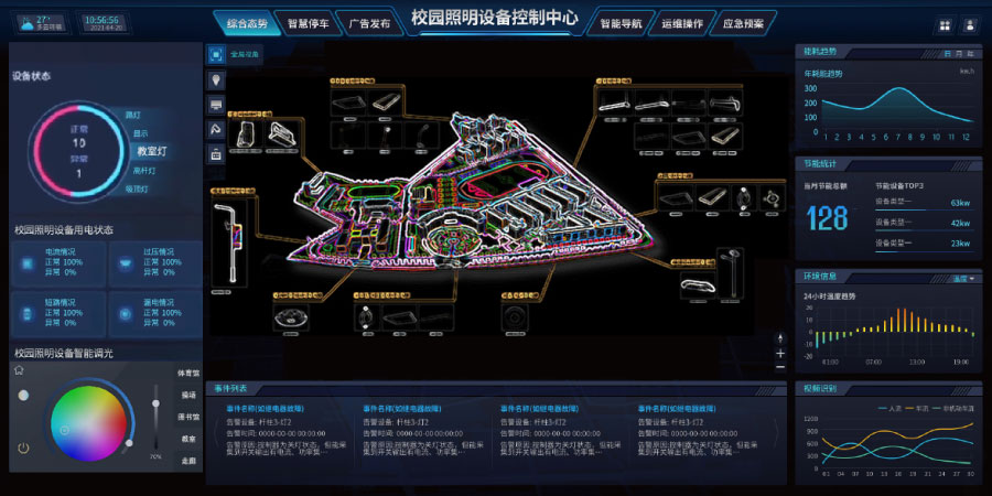 聪明大脑