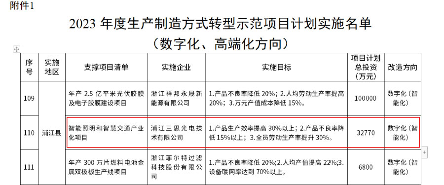 出产制作体例转型树模名目