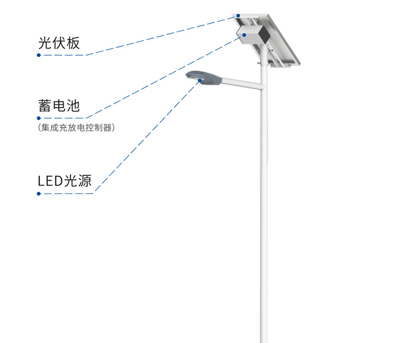 太阳能LED路灯,通俗路灯,有甚么区分,若何去挑选