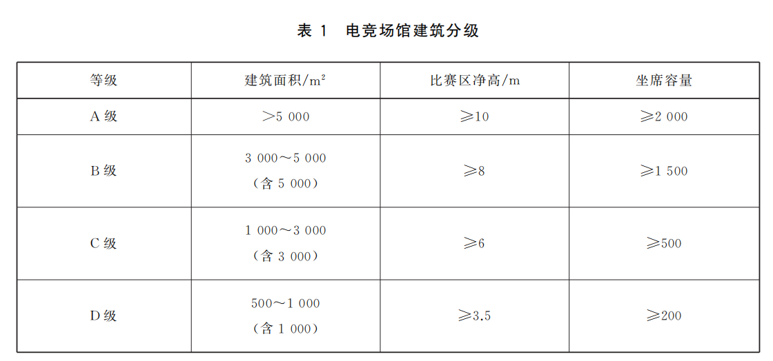 电竞场馆的优游分级
