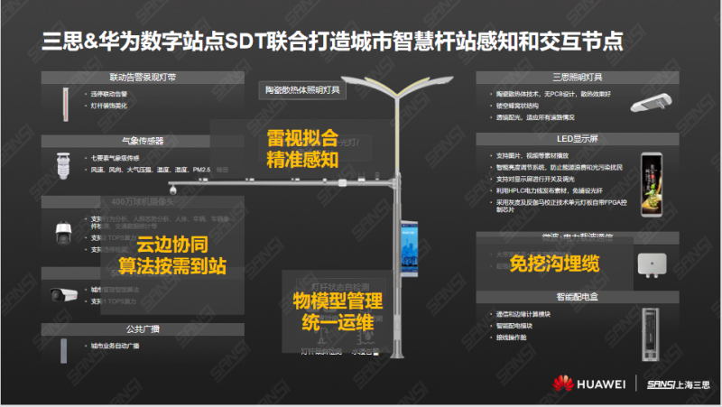 三思,华为,正式宣布,新型都会,聪明杆站结合计划