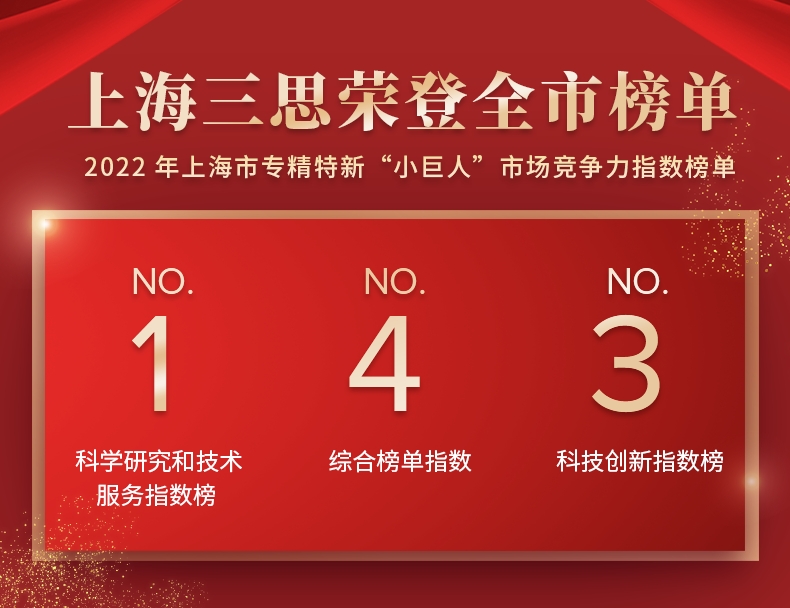 上海市,小伟人,合作力指数榜单宣布,三思,居全市总榜第四,分项NO.1