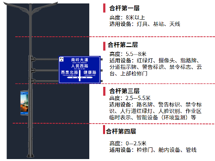 台州财产小道,三思计划,助建,聪明途径,数字之城
