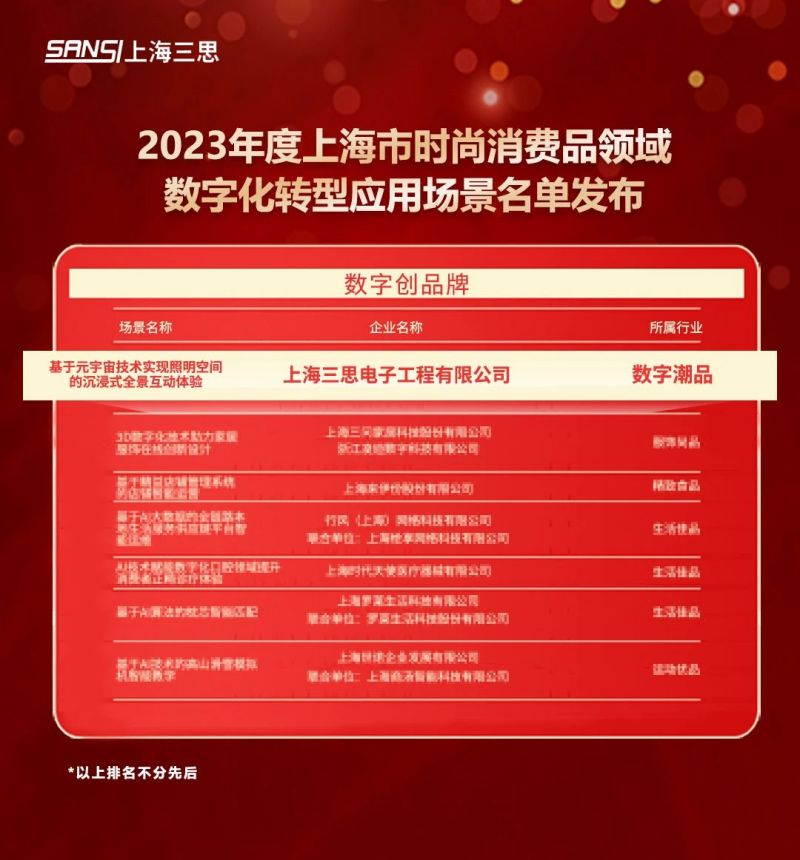 科技赋能,三思,元宇宙休会,当选,上海市,数字化转型,利用标杆,场景