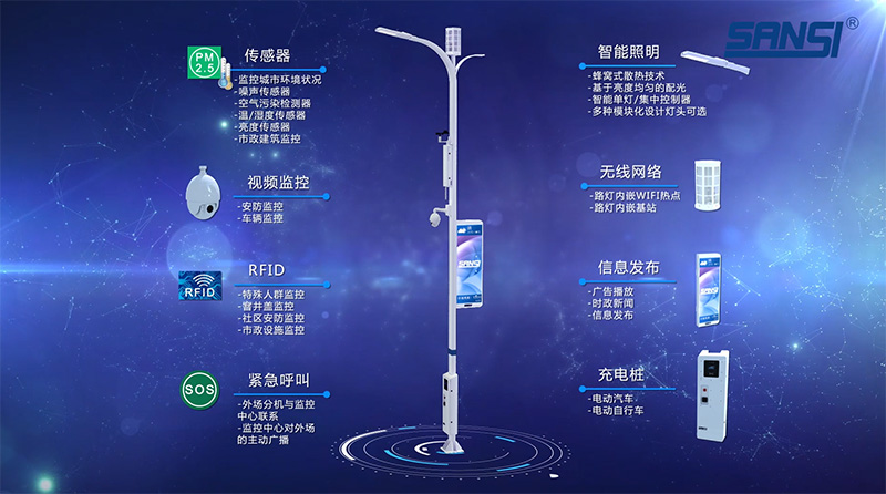 LED路灯,智能体系上线,开启都会照明,新篇章
