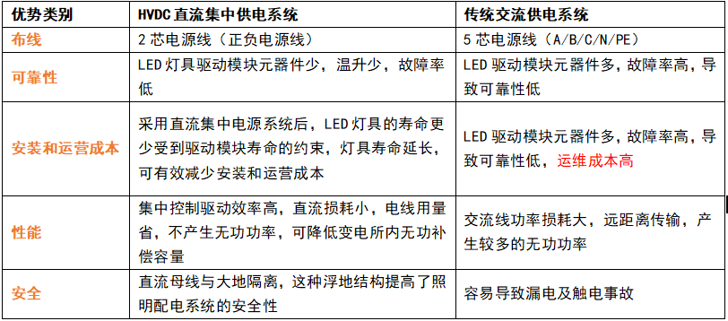 直流供电,交换供电,有甚么辨别,若何辨别