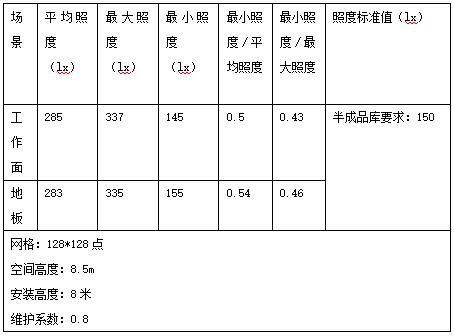 爱果乐安康聪明家居,财产园,高天棚灯利用,天棚灯,上海三思