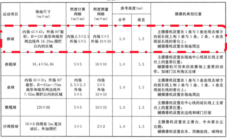 室外,棒球,勾当场馆,照明规范