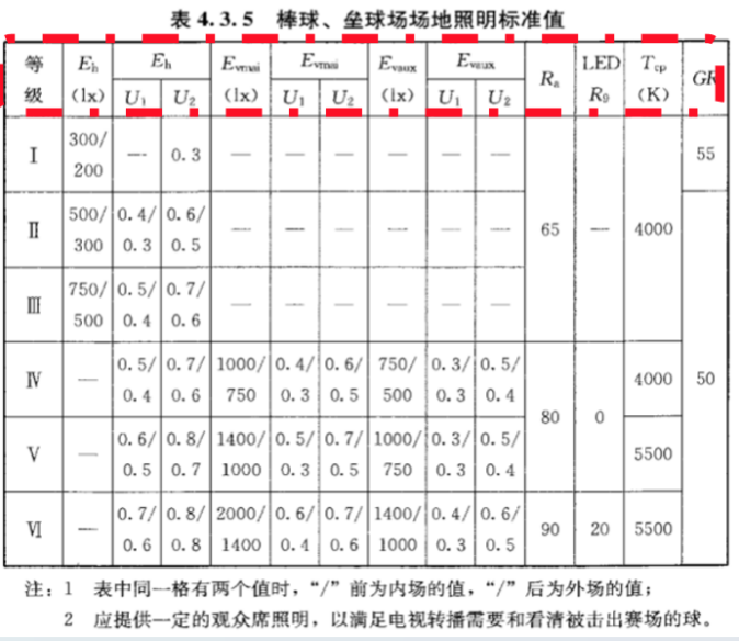 室外,棒球,勾当场馆,照明规范