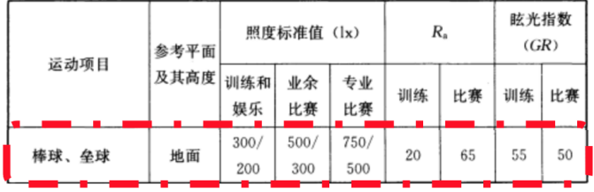 室外,棒球,勾当场馆,照明规范