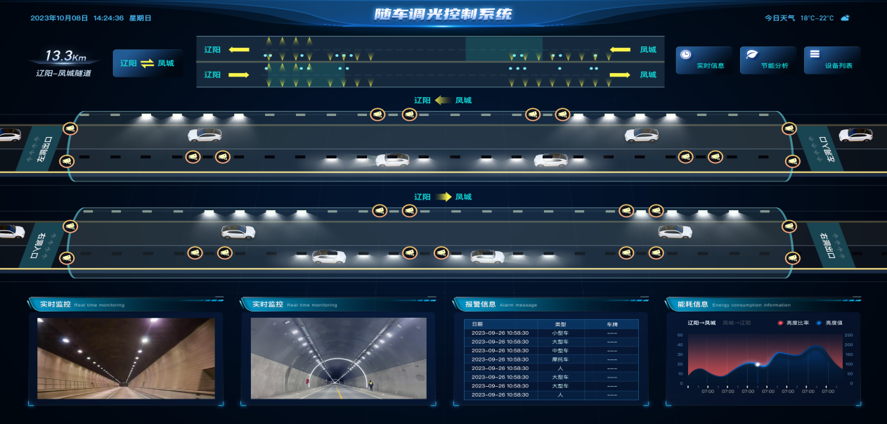 聪明,地道灯,集成,应急,播送,功效