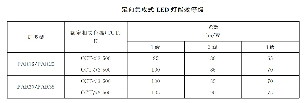 本月失效,香港,LED灯,强迫性,动力标签,周全实行