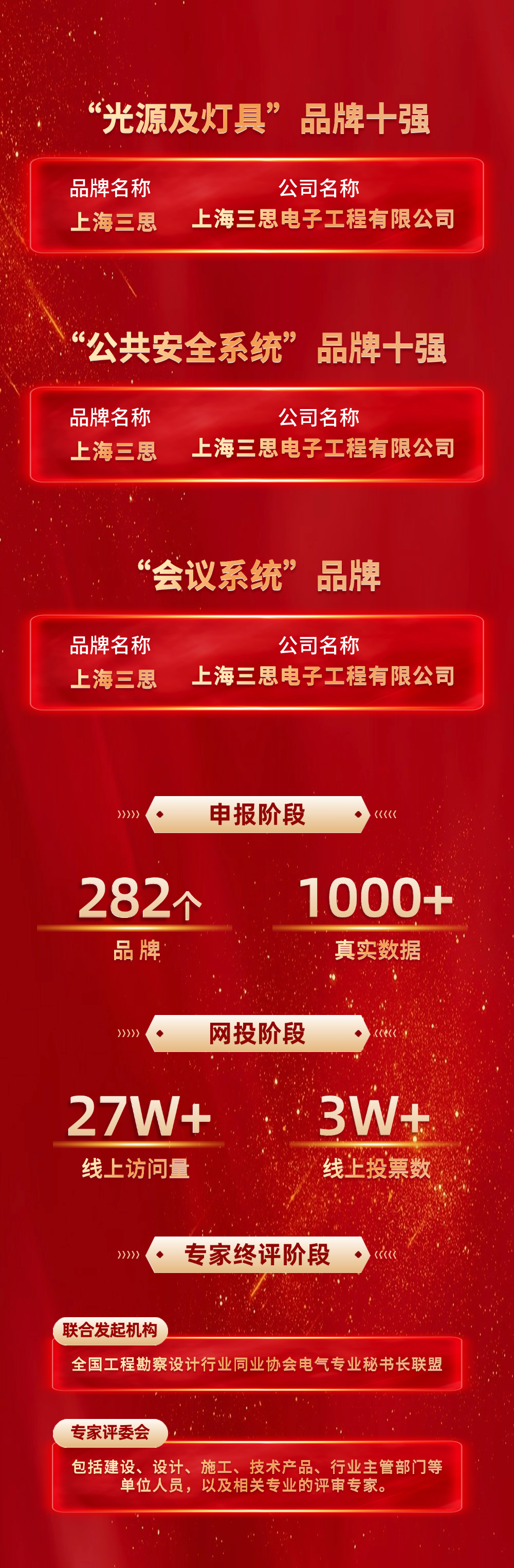 【喜信】,三思光荣加冕,荣获中国工程勘测设想行业优游电气品牌四项大奖