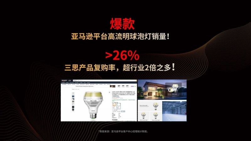 超出所见,三思,重磅宣布,10000流明,A21,陶瓷球泡,高端光源,“陶瓷芯”,弥补环球市场空缺