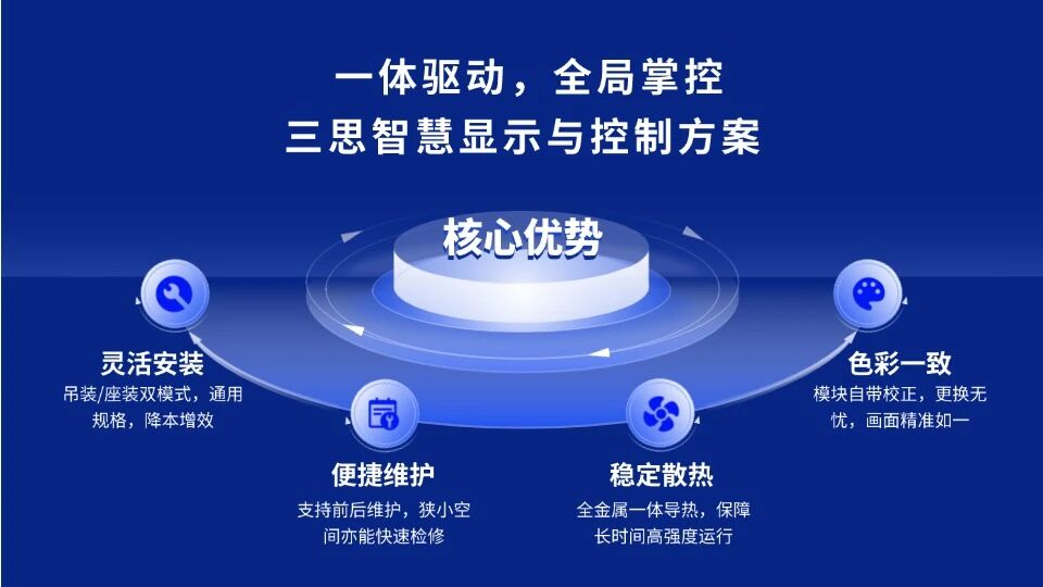 三思显现屏案例,以出色之姿,护航金融嘉会,新征程