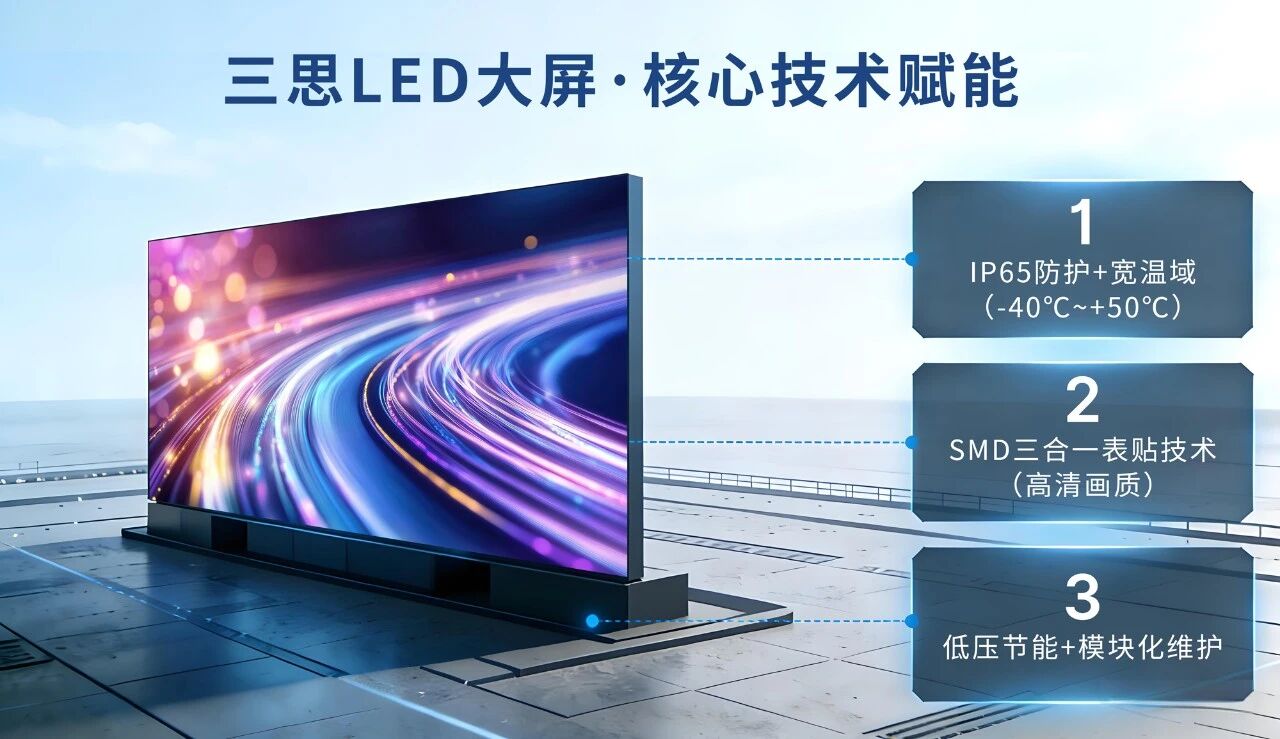 手艺赋能都会封面,三思LED大屏,铸就恒顺里,聪明新地标