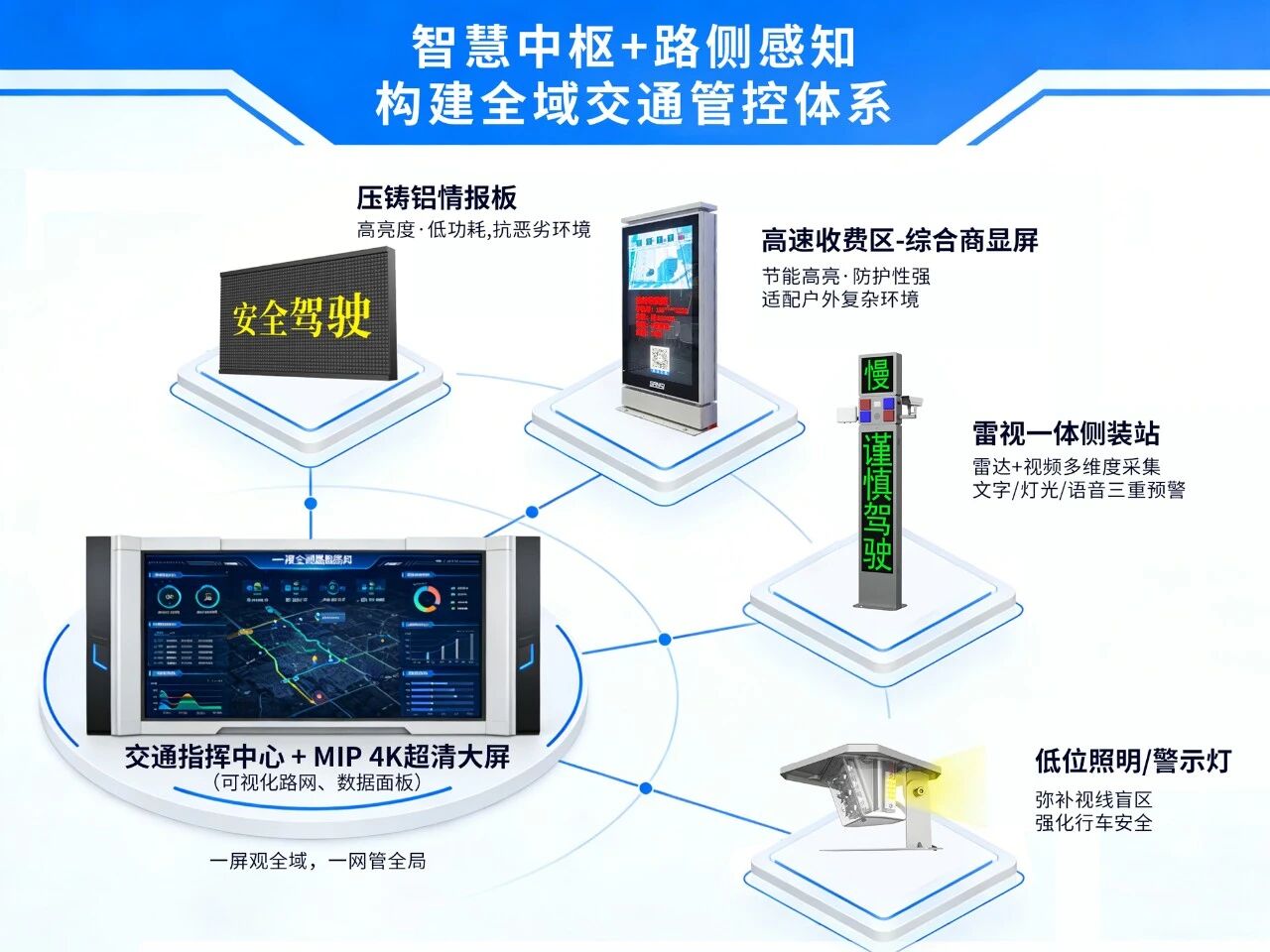 三思,表态,第二十八届,高速公路,信息化大会,以聪明光影,赋能交通数字化进级