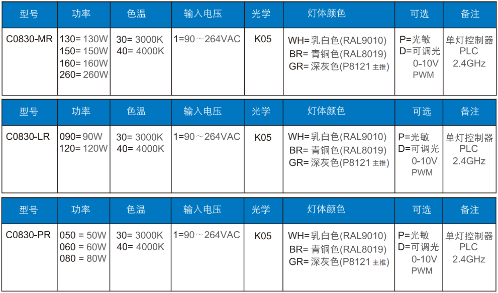 路灯C0830定单信息